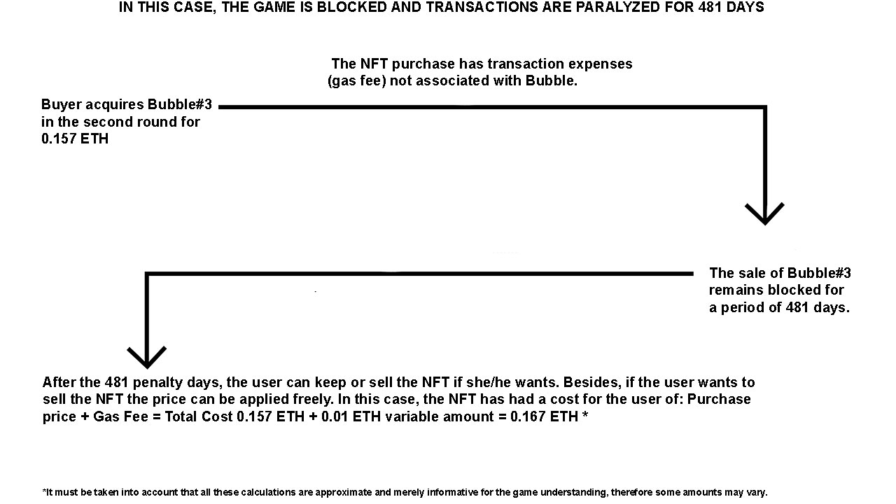 Bloqueo_NFTs_ingles