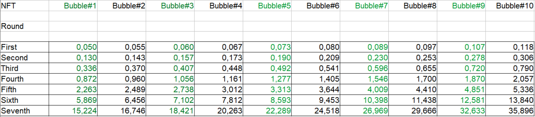 Tabla_Excel_Bubble