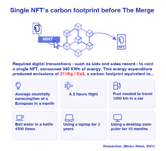 carbon_footrpint_NFT_premerge